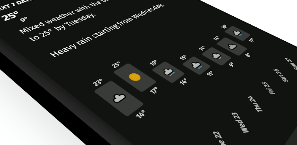 Appy Weather v2025.04.10 MOD APK (Premium Unlocked)