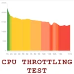 CPU Throttling Test vCPU_189 MOD APK (Premium Unlocked)