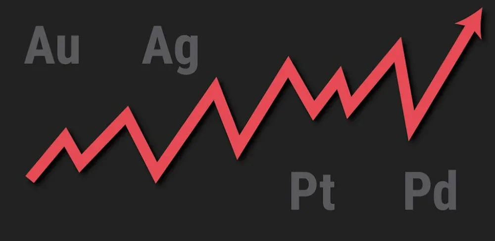 Gold and Silver Prices v5.3.2 MOD APK (Premium Unlocked)