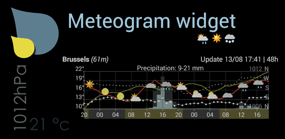 Meteo Weather Widget v2.9.0-c20251012_155126 APK (Full Version)