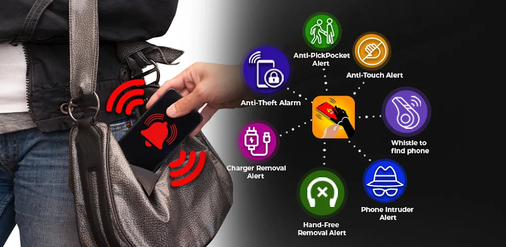 Anti-Theft Security v5.1.0 MOD APK (Premium Unlocked)