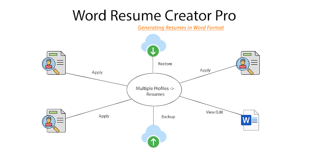 Word Resume Creator Pro v45.0 APK (Full Version)